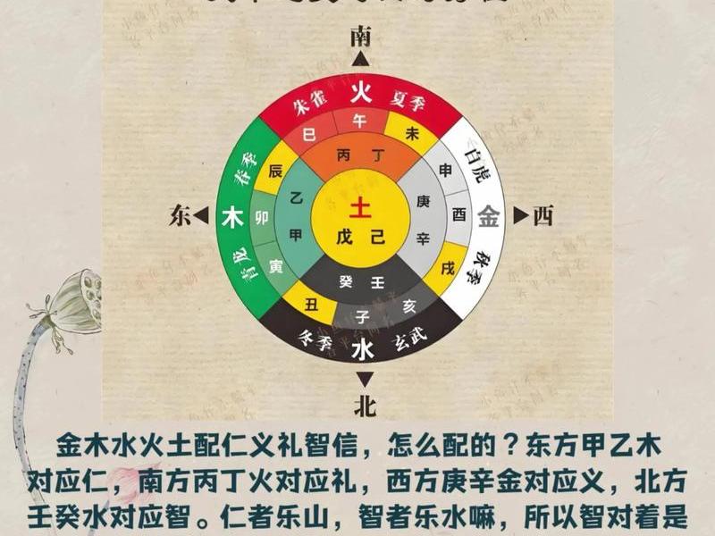 吉礼指和合人际关系，吉礼指和合人际关系,沟通联络感情的礼仪,如加冠