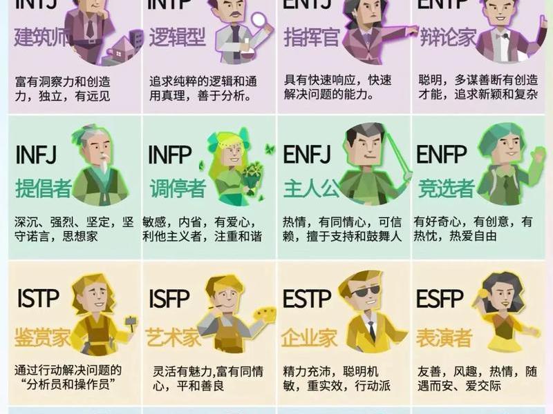 mbti人格与职场人际关系;mbti各人格关系图 mbti人格与职场人际关系;mbti各人格关系图