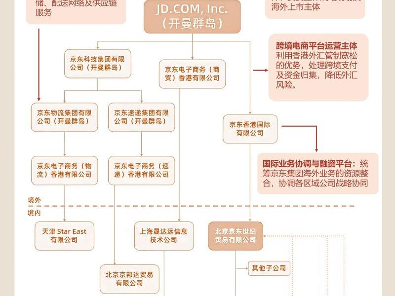 京东集团人员架构(京东集团人员架构图) 京东集团人员架构(京东集团人员架构图)