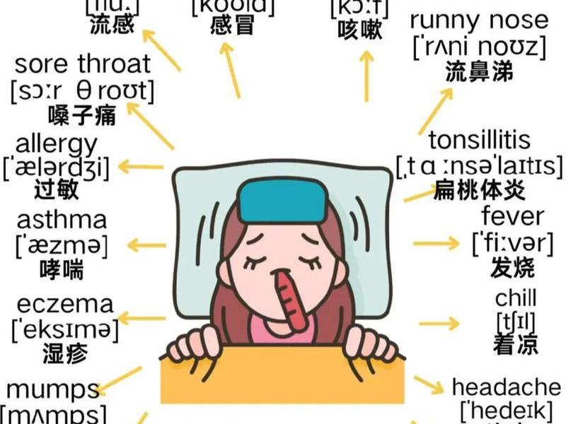 不健康的英语，不健康的英语短语
