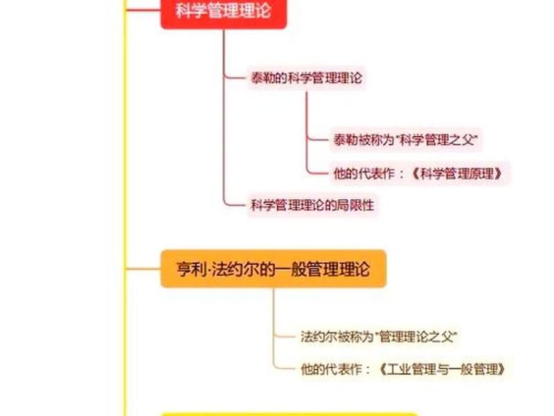 古典管理理论侧重于什么 古典管理理论侧重于什么问题 古典管理理论侧重于什么 古典管理理论侧重于什么问题
