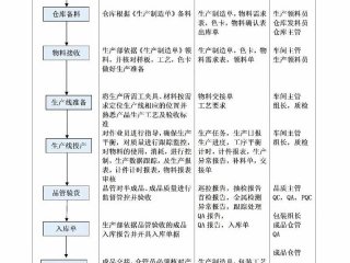办公室人际关系的处理流程、办公室人际关系的处理流程包括