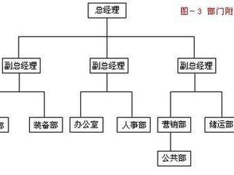 公文常见的各部门之间关系矩阵图、公文常见的各部门之间关系矩阵图是 公文常见的各部门之间关系矩阵图、公文常见的各部门之间关系矩阵图是