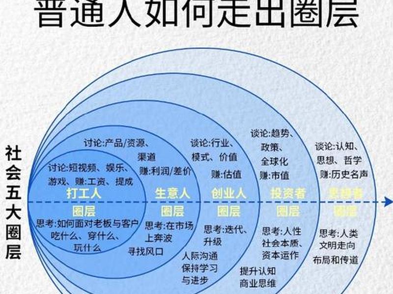 你的人际圈；人际圈的重要性
