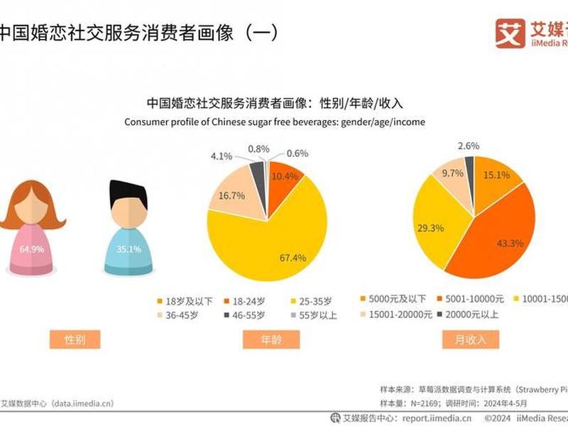 lgbt人际关系问题;lgbt在人群中的比例 lgbt人际关系问题;lgbt在人群中的比例