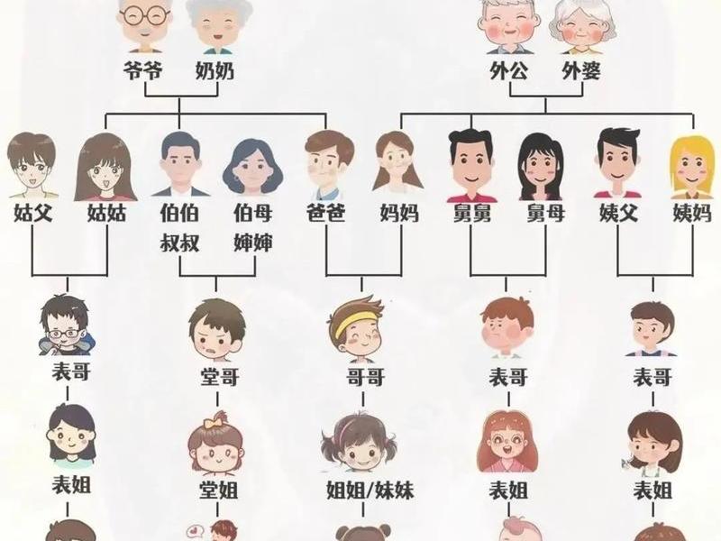 亲戚人际关系称呼图表,亲戚人际关系称呼图表大全 亲戚人际关系称呼图表,亲戚人际关系称呼图表大全