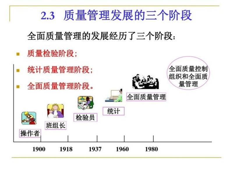品质管理知识培训资料 品质管理知识培训资料有哪些