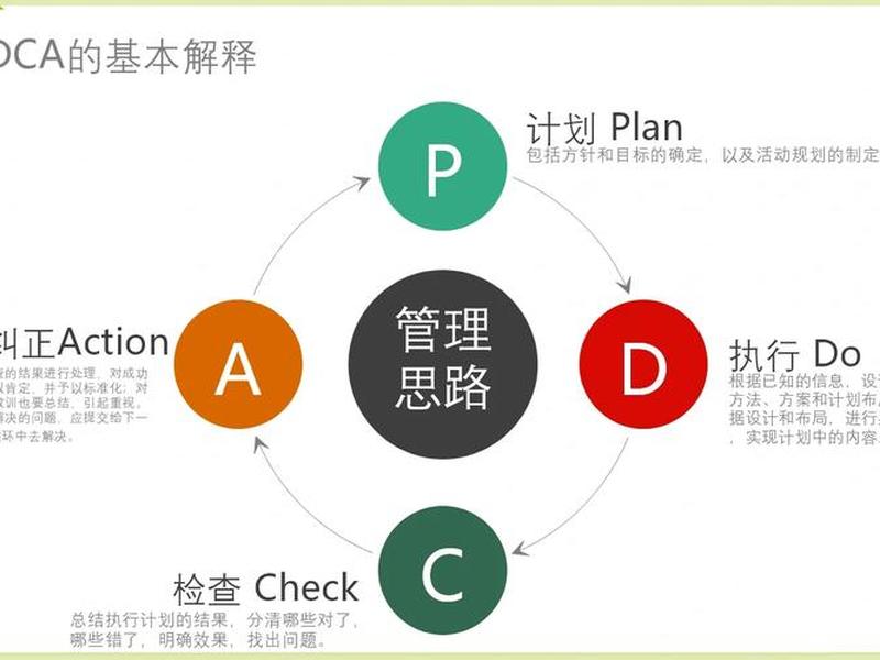 pdca管理原则 pdca管理原则中的p指的是实施