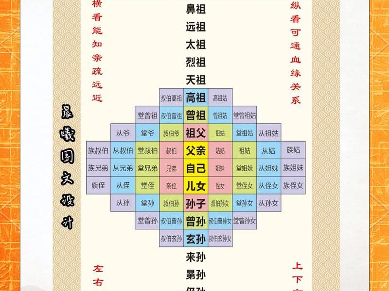 亲戚的关系图;亲戚的关系图片 亲戚的关系图;亲戚的关系图片