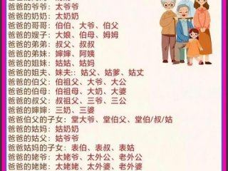 亲戚关系称呼大全图表、亲戚关系称呼大全图表藏文怎么写