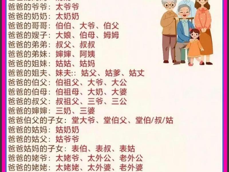 亲戚关系称呼大全图表、亲戚关系称呼大全图表藏文怎么写 亲戚关系称呼大全图表、亲戚关系称呼大全图表藏文怎么写