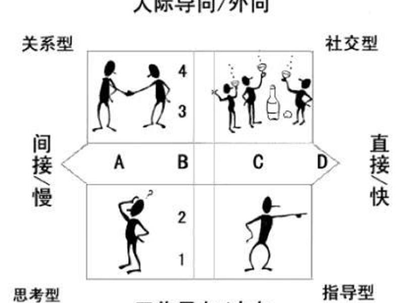 人际导向和任务导向 人际导向和任务导向的区别 人际导向和任务导向 人际导向和任务导向的区别