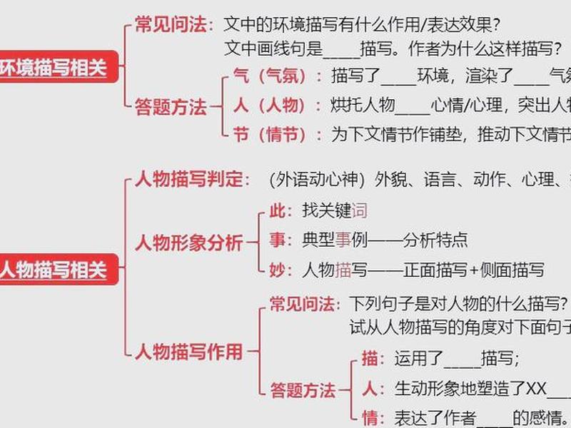 列举人物的作用、列举人物的作用是什么 列举人物的作用、列举人物的作用是什么