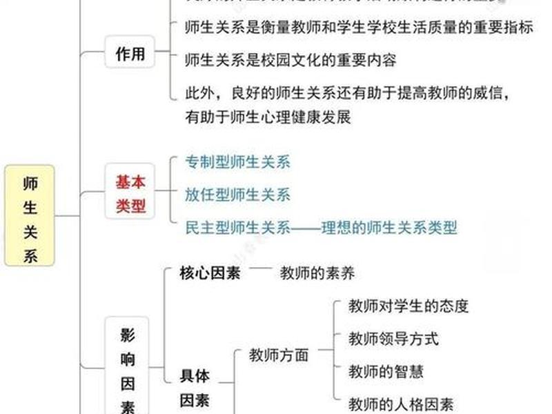 关系教育学的理论,关系教育学的理论基础 关系教育学的理论,关系教育学的理论基础