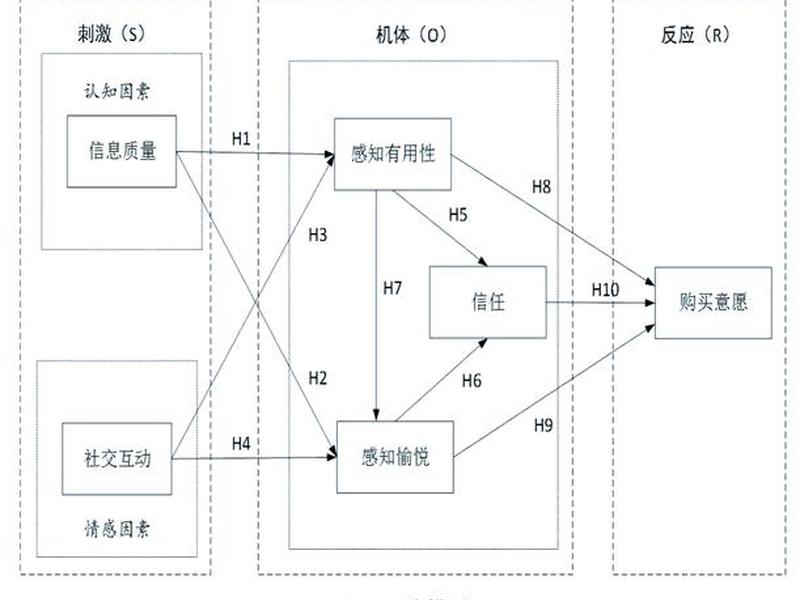 人际关系pac分析模型 - 人际关系的pac分析模型 人际关系pac分析模型 - 人际关系的pac分析模型