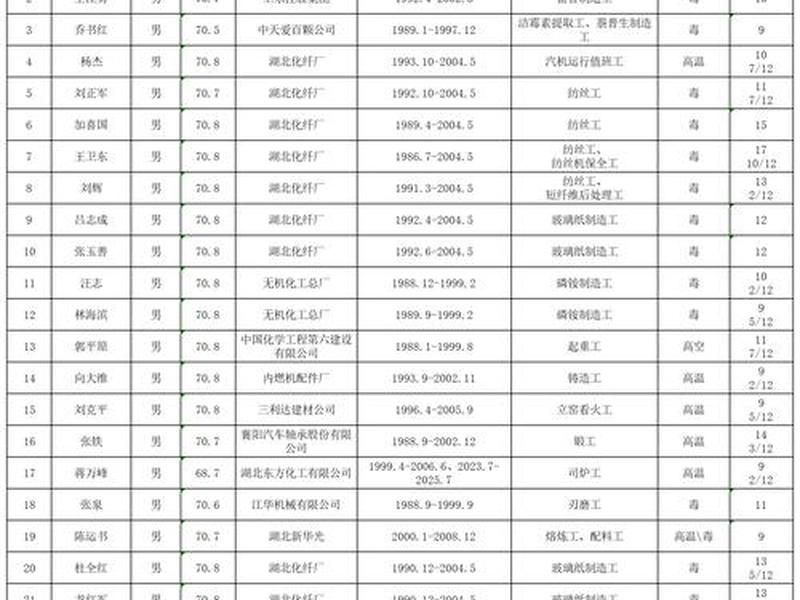 创业期间认定工作年限,创业期间认定工作年限的规定 创业期间认定工作年限,创业期间认定工作年限的规定