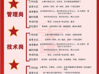 军队文职管理岗人际关系怎么处理，部队文职人员管理岗有哪些职位