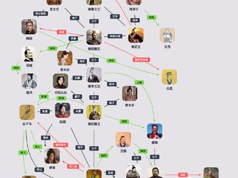 历史人物关系图谱书籍 历史人物关系图谱书籍有哪些 历史人物关系图谱书籍 历史人物关系图谱书籍有哪些