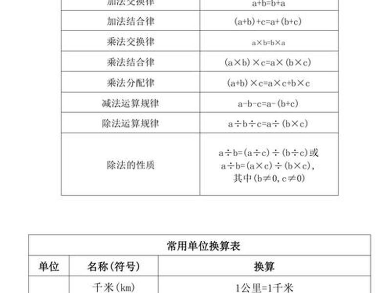 六层关系定律,六层关系定律名词解释 六层关系定律,六层关系定律名词解释