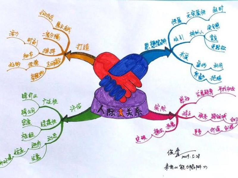 24节人际关系思维训练方法 24节人际关系思维训练方法有哪些 24节人际关系思维训练方法 24节人际关系思维训练方法有哪些