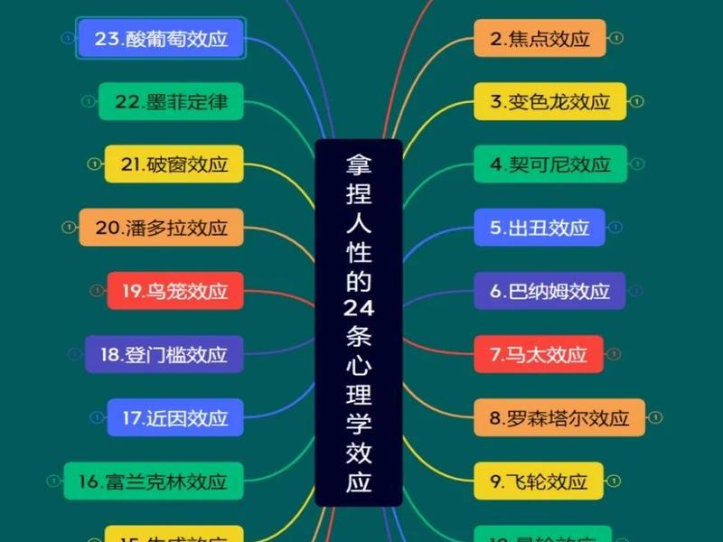 光环效应的总结(光环效应的总结与反思) 光环效应的总结(光环效应的总结与反思)