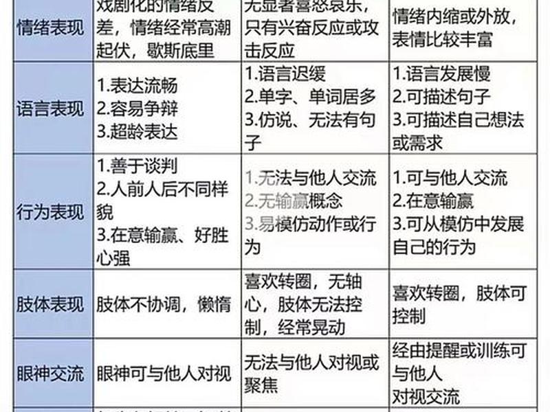 dbt人际效能 DBT人际效能训练适合阿斯伯格患者吗 dbt人际效能 DBT人际效能训练适合阿斯伯格患者吗