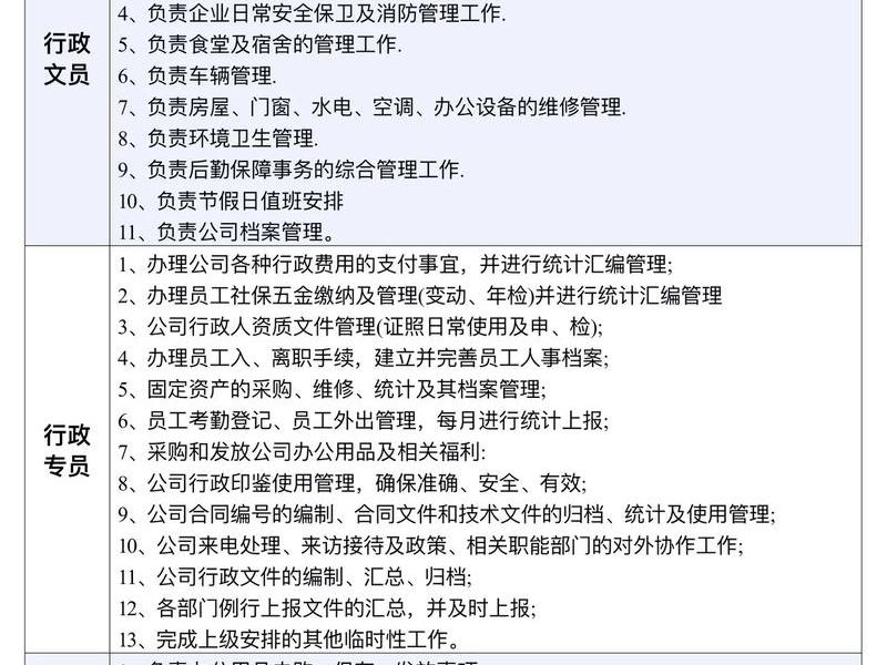 不同的部门(不同部门的职责) 不同的部门(不同部门的职责)