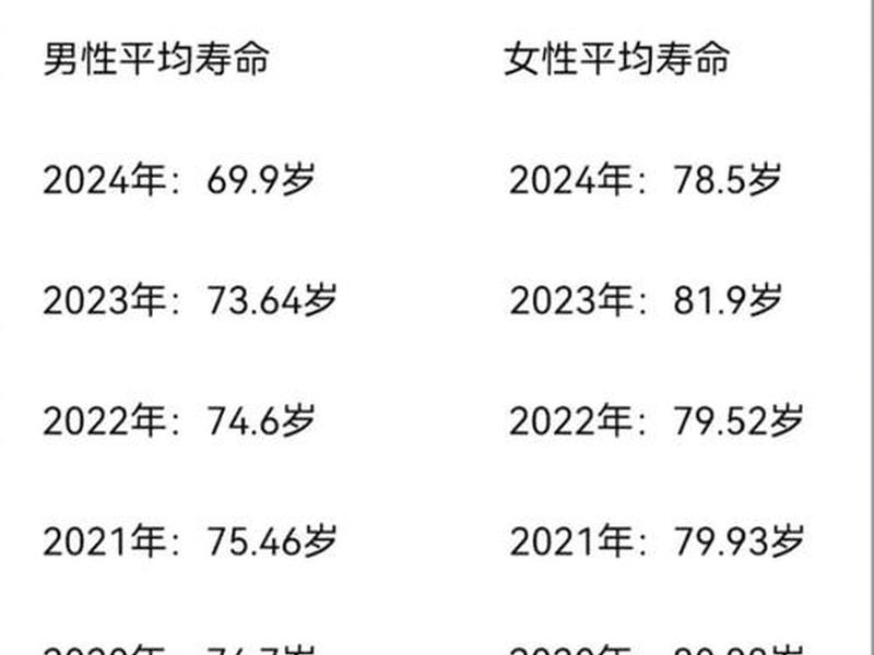 人的寿命长短和什么有很大关系 人的寿命长短和什么有很大关系呢 人的寿命长短和什么有很大关系 人的寿命长短和什么有很大关系呢