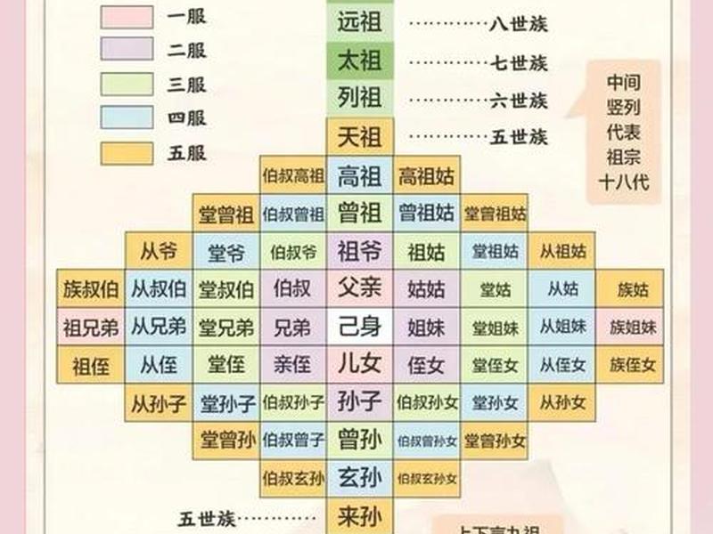 古代人际关系的称谓、古代人际关系的称谓有哪些 古代人际关系的称谓、古代人际关系的称谓有哪些