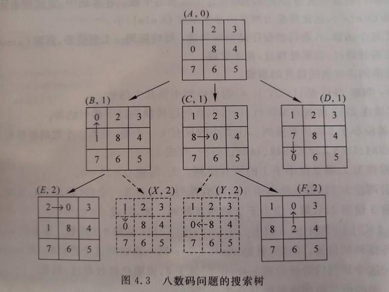 808前后关系，805出现的前后关系
