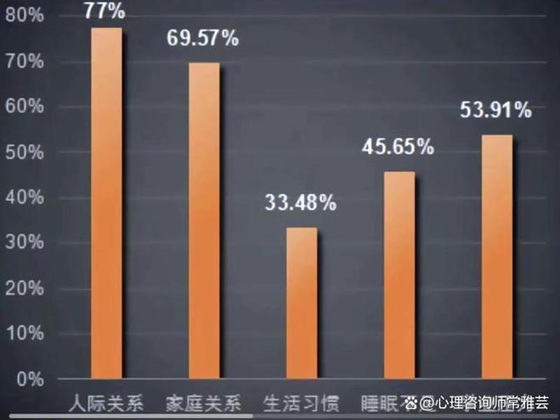 大学生人际关系困扰、大学生人际关系困扰有哪些 大学生人际关系困扰、大学生人际关系困扰有哪些