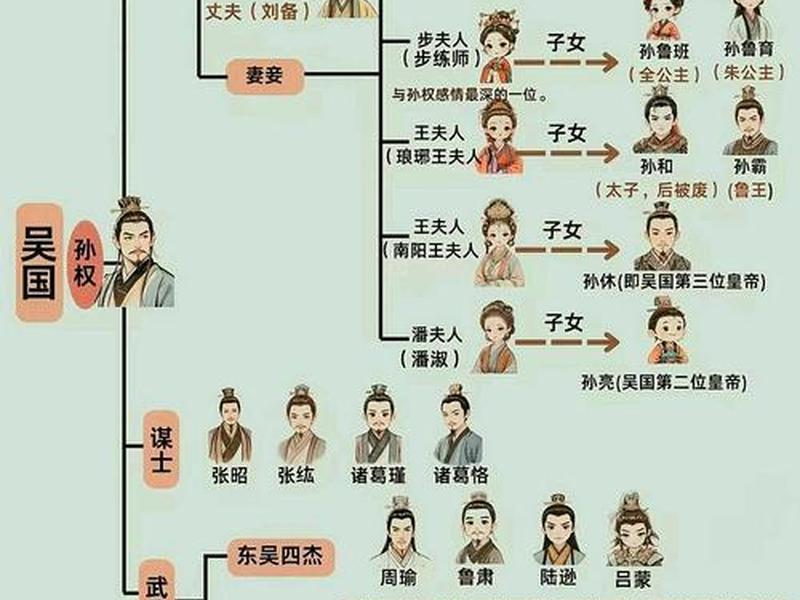 历史人物关系图谱免费版 - 历史人物关系图谱免费版下载 历史人物关系图谱免费版 - 历史人物关系图谱免费版下载