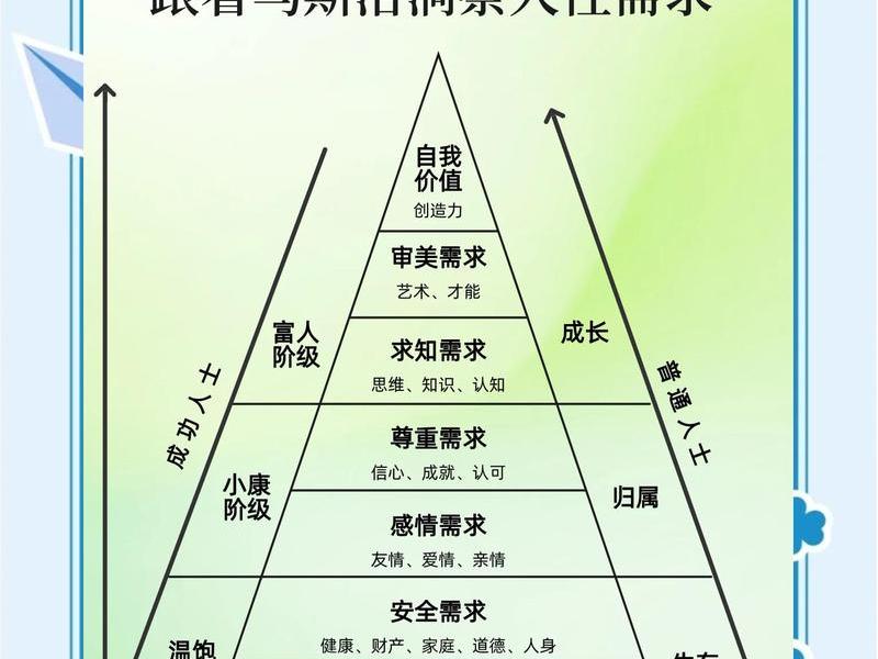 人的六层关系;人的六层关系是什么 人的六层关系;人的六层关系是什么