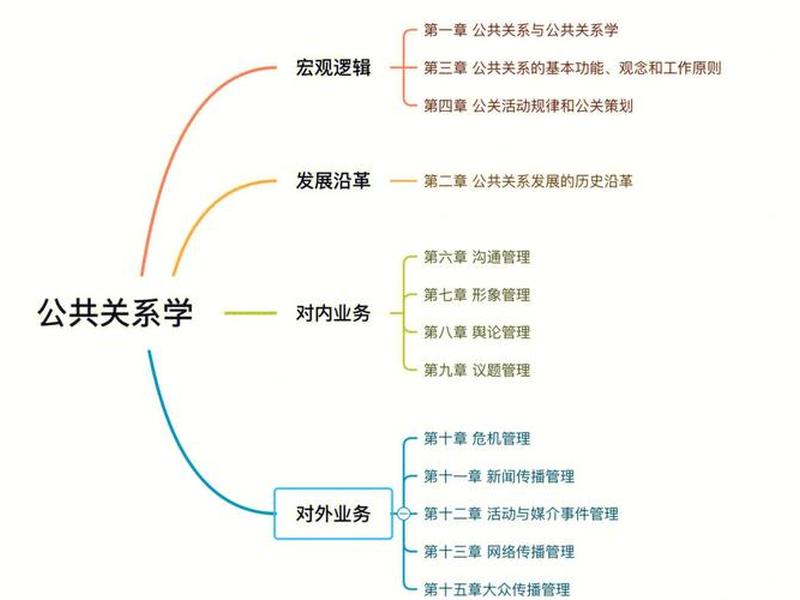 公共关系学人际关系的原则 - 公共关系学人际关系的原则包括 公共关系学人际关系的原则 - 公共关系学人际关系的原则包括