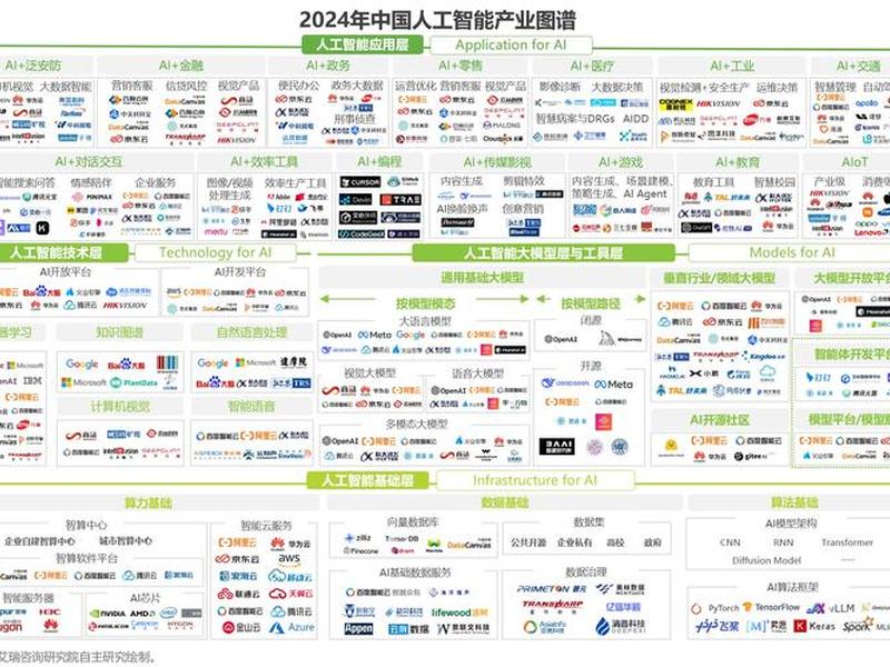 人工智能人际关系图 人工智能人际关系图表 人工智能人际关系图 人工智能人际关系图表