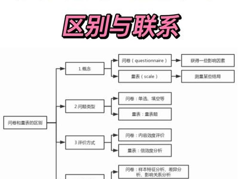 mmcs归因量表内容,归因方式量表asq mmcs归因量表内容,归因方式量表asq