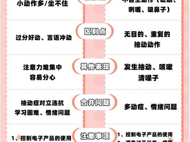 多动症与性格关系 多动症与性格关系有关吗 多动症与性格关系 多动症与性格关系有关吗