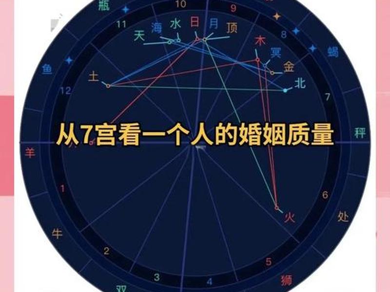 7宫主7;7宫主飞宫看另一半家境 7宫主7;7宫主飞宫看另一半家境