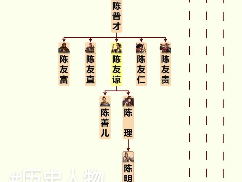 历史人物社会关系图 - 历史人物社会关系图怎么画 历史人物社会关系图 - 历史人物社会关系图怎么画