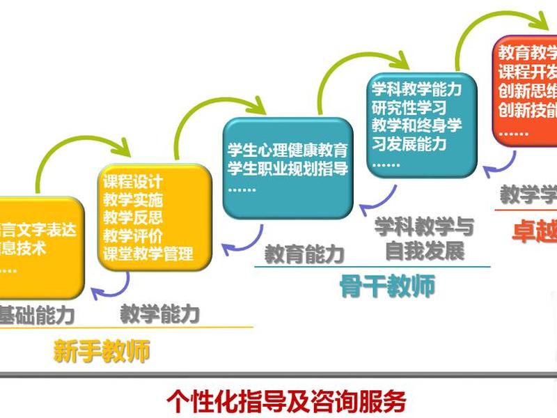 关注人际关系的教师处于 - 关注人际关系的教师,处于什么专业发展阶段 关注人际关系的教师处于 - 关注人际关系的教师,处于什么专业发展阶段