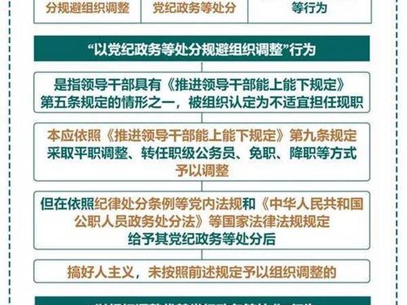 公务员处理处分条例 - 公务员处理处分条例规定