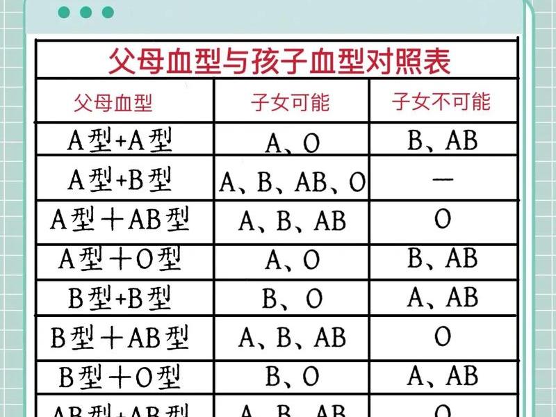 人的血型与基因的关系、人的血型与基因的关系是什么 人的血型与基因的关系、人的血型与基因的关系是什么