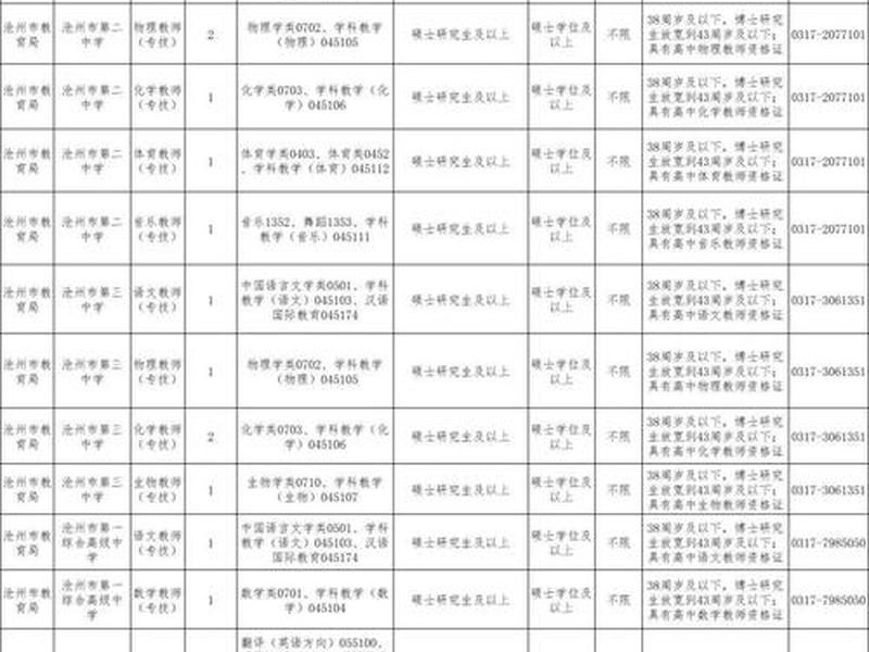 2019河北国企单位招聘信息、2019河北国企单位招聘信息公告 2019河北国企单位招聘信息、2019河北国企单位招聘信息公告