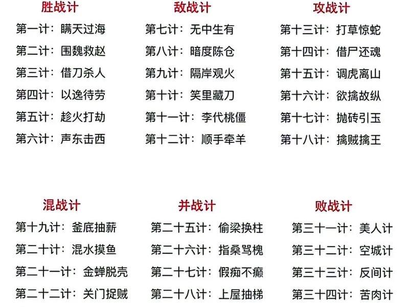 36计各是什么意思;36计是什么意思? 36计各是什么意思;36计是什么意思?