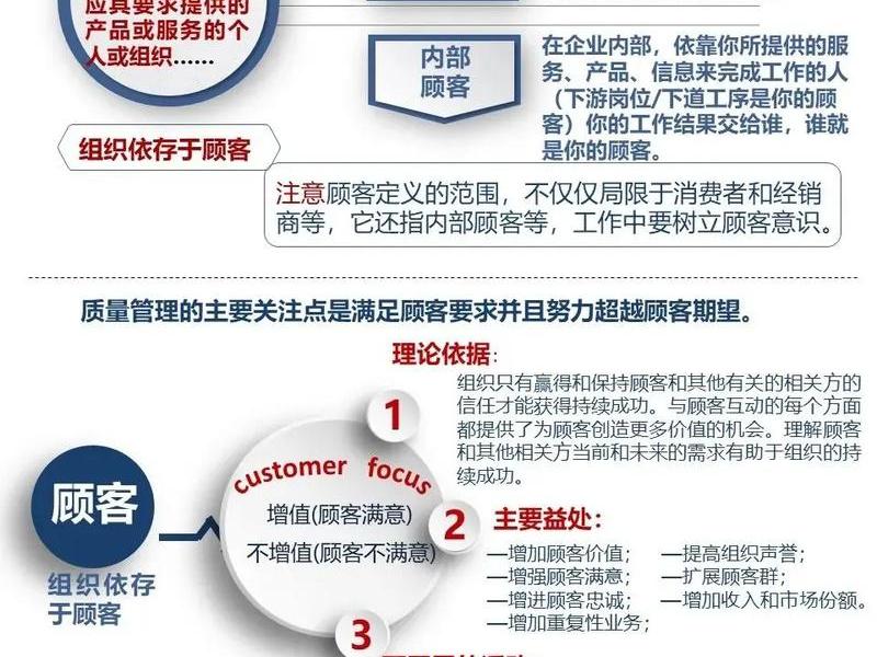 品质管理的实践与方法 品质管理的实践与方法有哪些 品质管理的实践与方法 品质管理的实践与方法有哪些