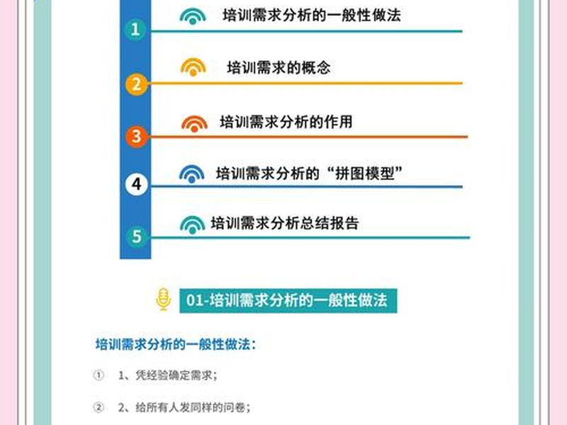 培训需求分析报告详细数据表模板（培训需求分析报告详细数据表模板图片）