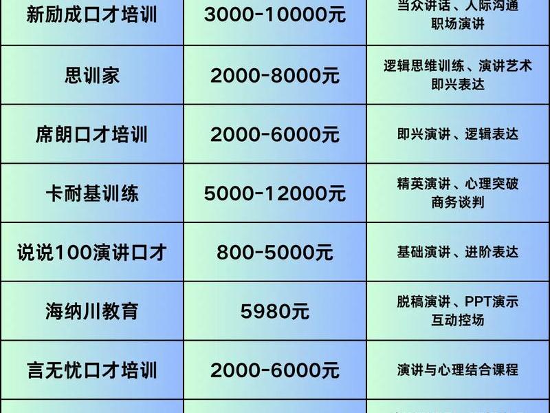 呼和浩特市成人口才培训班哪个好 呼和浩特成人演讲与口才培训班 呼和浩特市成人口才培训班哪个好 呼和浩特成人演讲与口才培训班