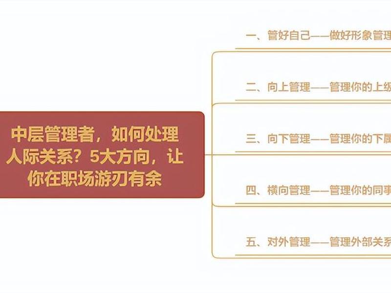 个人企业怎么处理人际关系（个人企业怎么处理人际关系的）