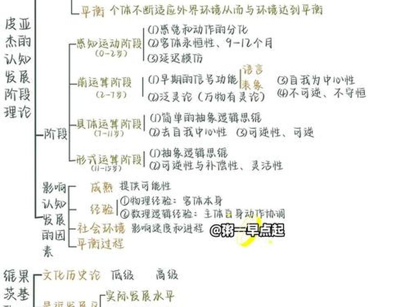 举例分析青少年时期人际关系发展的新变化及特点(简述青少年人际关系的新变化) 举例分析青少年时期人际关系发展的新变化及特点(简述青少年人际关系的新变化)