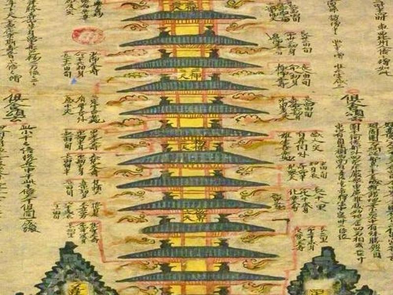 佛界关系结构图(佛界和三界的关系) 佛界关系结构图(佛界和三界的关系)